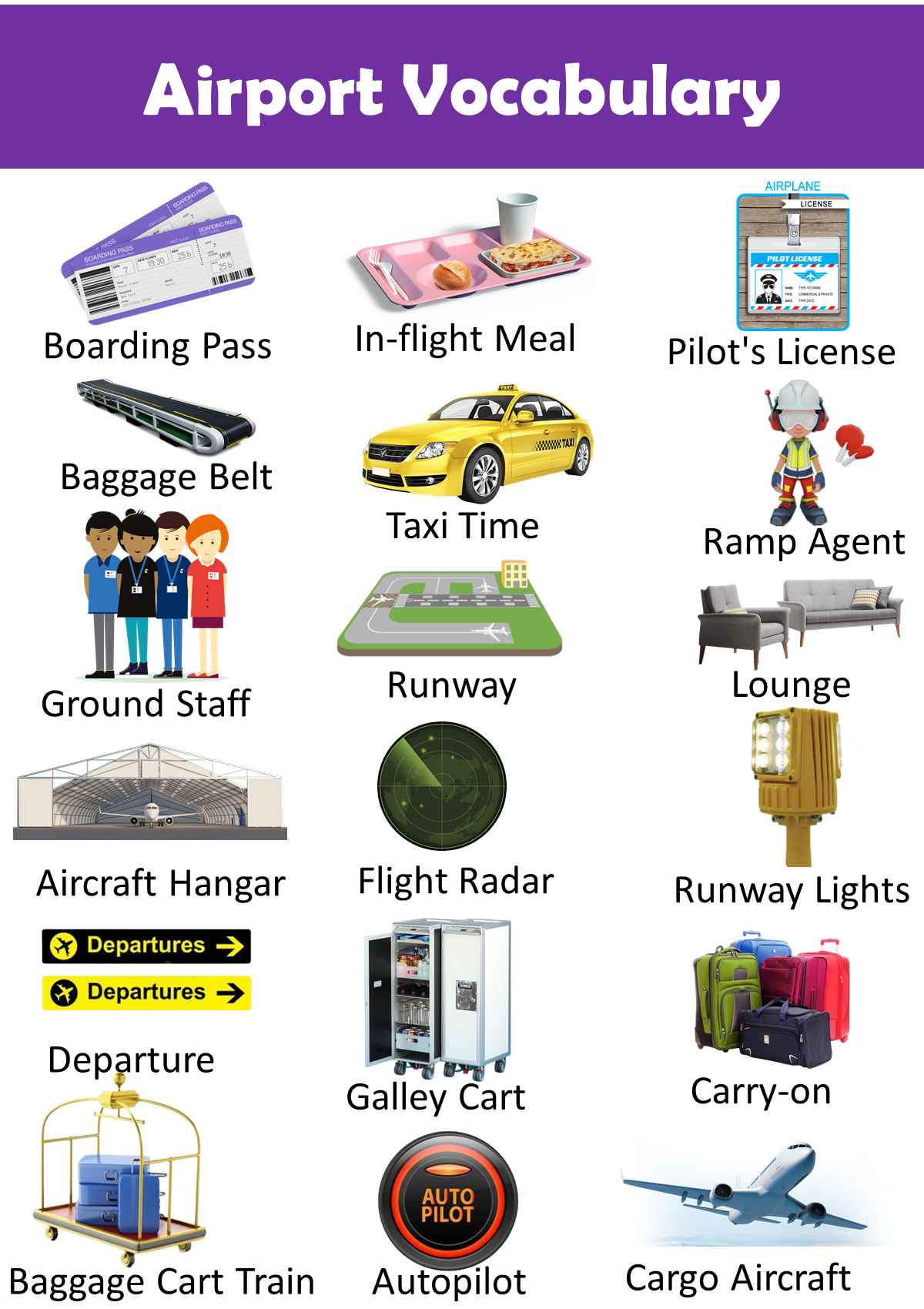 Airport Terminology Words