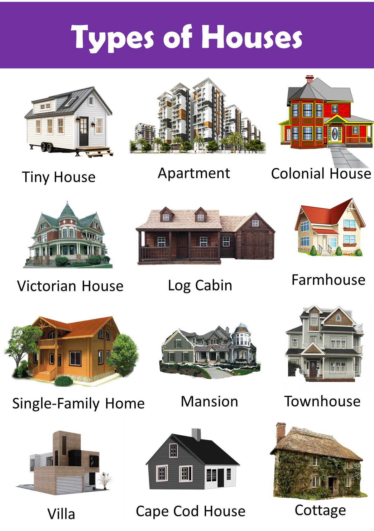 Types of Houses and their propites